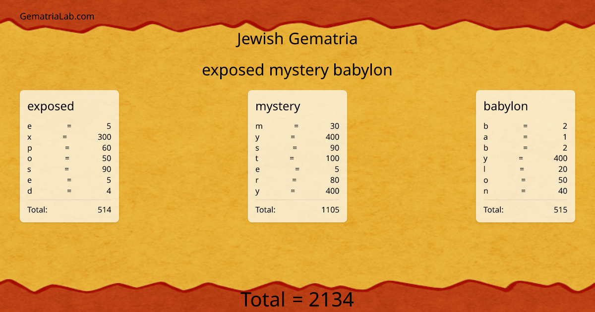 exposed mystery babylon in jewish Gematria